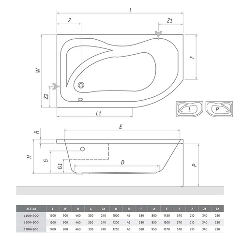 ACTIVA panel